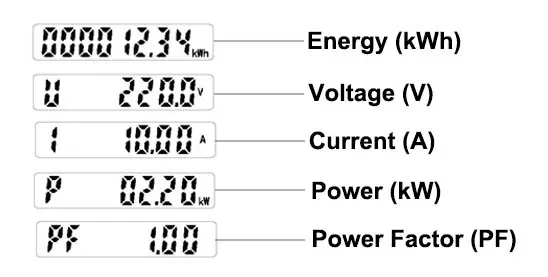 Exposição elétrica do parâmetro do medidor monofásico da energia de ADL10-E