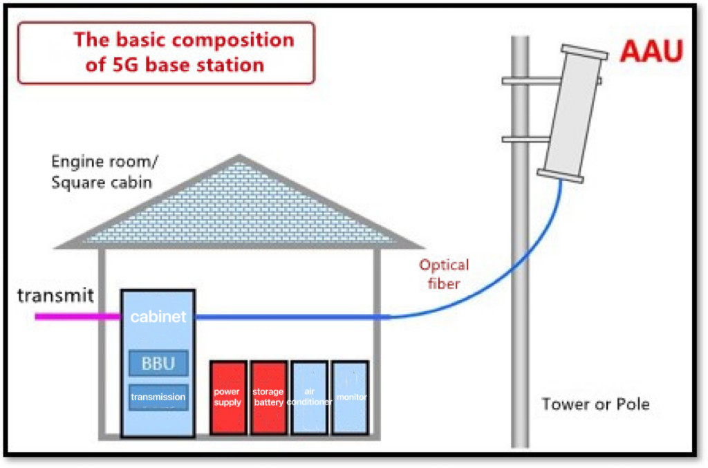 mais recente caso da empresa sobre Solução da medida da indústria da estação base da torre